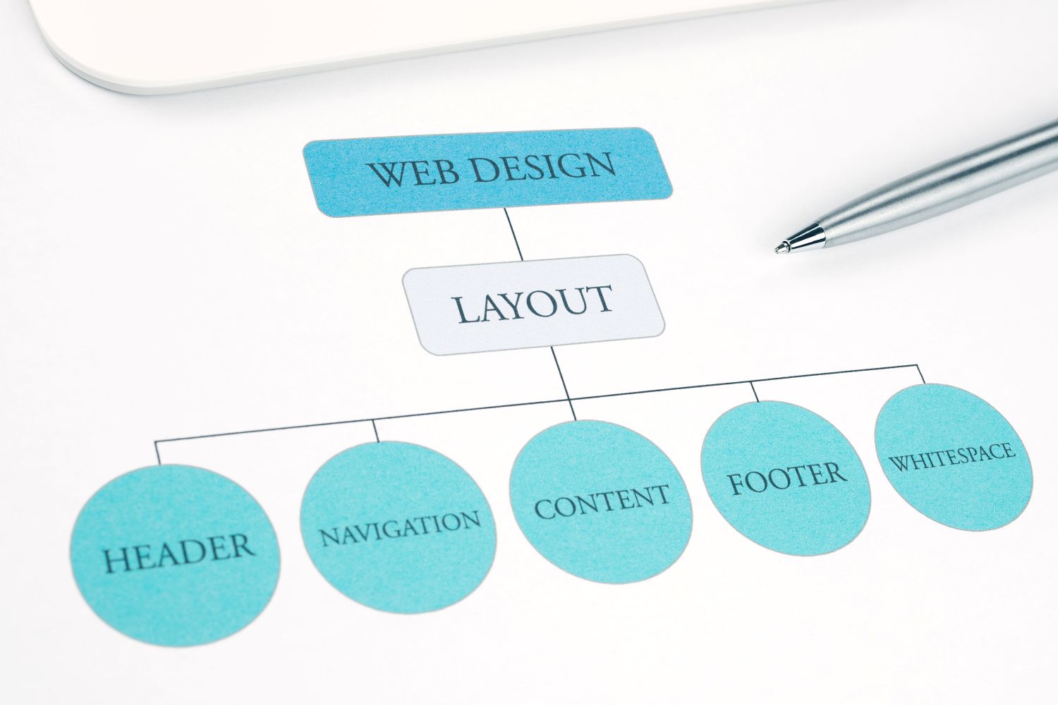 รับ ทำ เว็บ wordpress